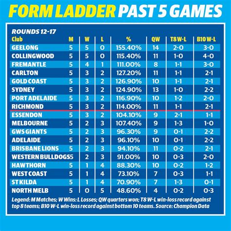 afl ladder 2022 live scores.